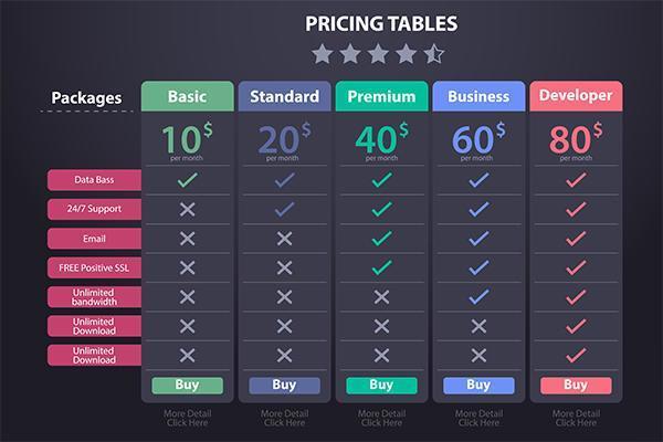 Modello di tabella dei prezzi con cinque piani vettore