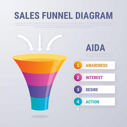modello di vettore di imbuto vendite aida