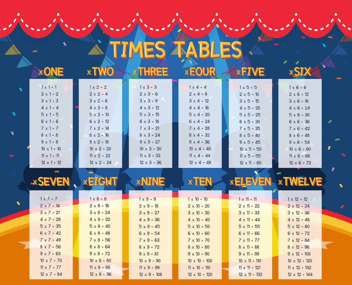 Tabelle dei tempi di matematica vettore