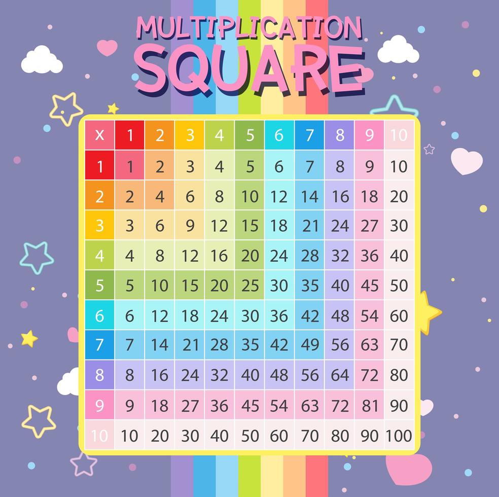 Moltiplicazione matematica arcobaleno quadrato vettore