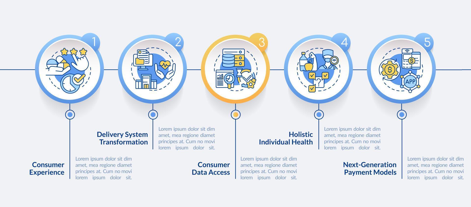 modello di infografica cerchio problemi del sistema sanitario vettore