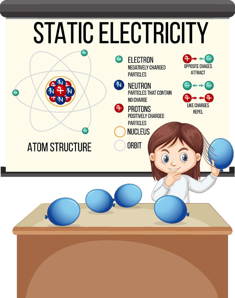 ragazza scienziato che spiega la struttura dell'atomo dell'elettricità statica vettore