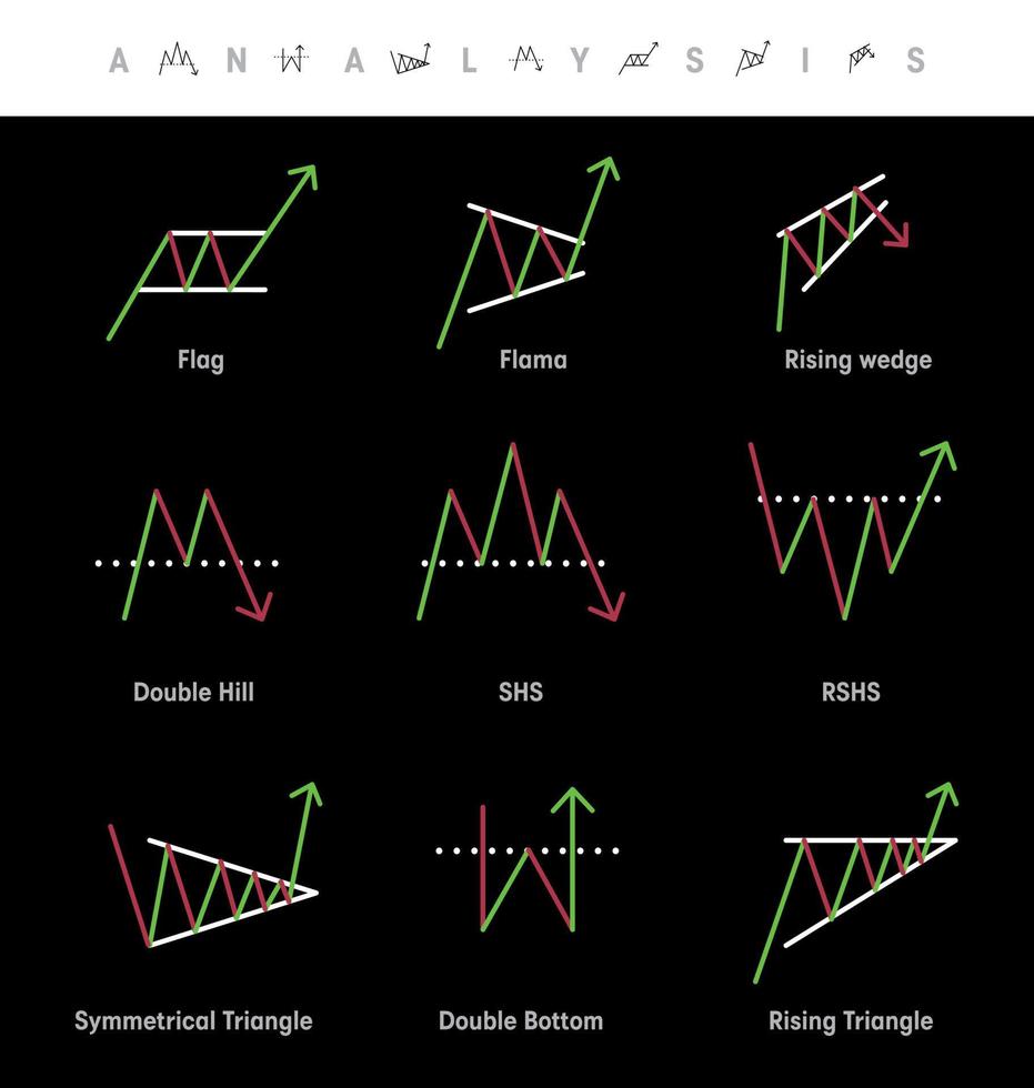 set di icone di analisi tecnica e analisi grafica. queste icone sono set di icone relative alla lettura grafica come punto bandiera, area streamer e cuneo ascendente e molti altri. per la base web e l'istruzione. vettore