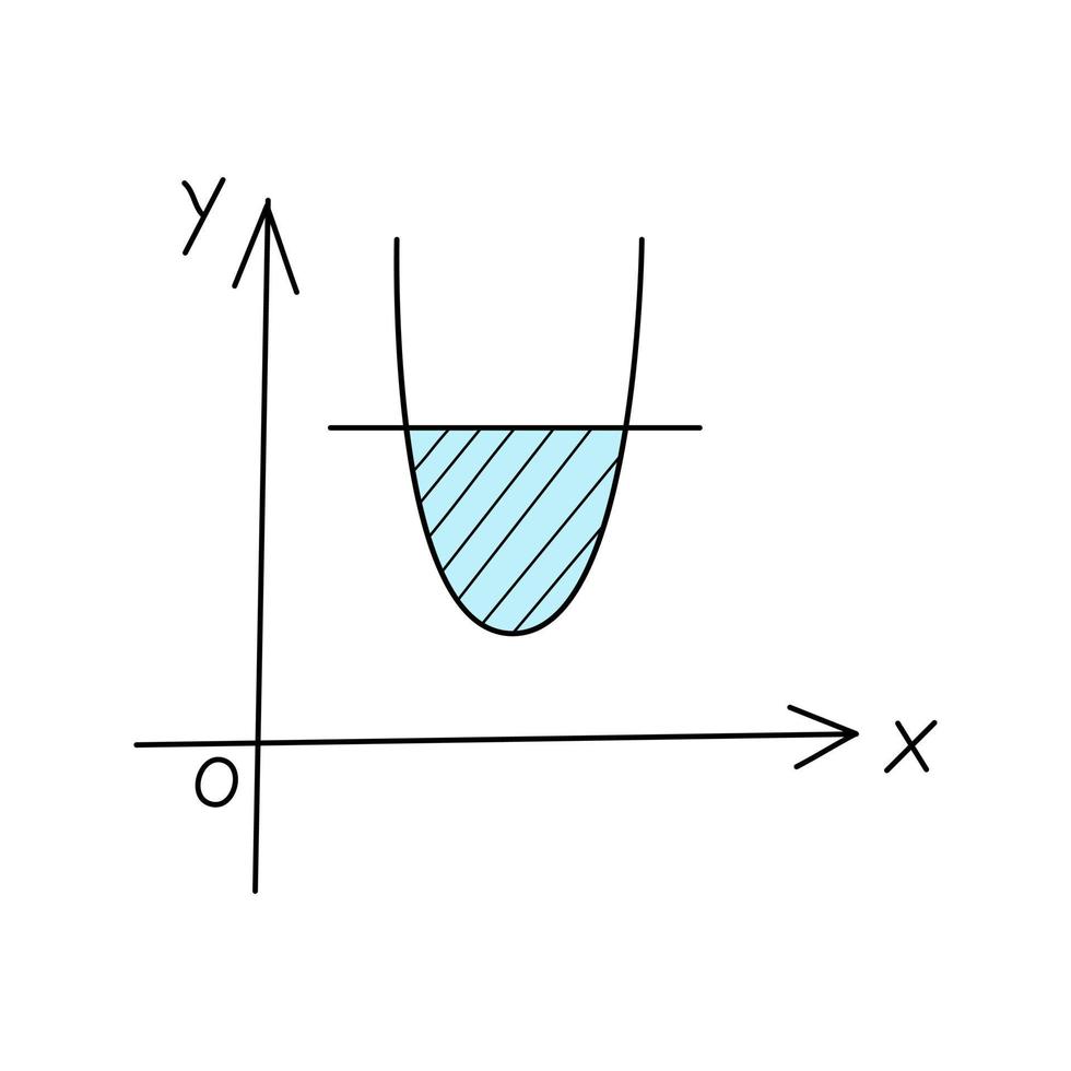 grafico di una funzione, una parabola. scarabocchio. illustrazione vettoriale colorata disegnata a mano. gli elementi di design sono isolati su uno sfondo bianco.