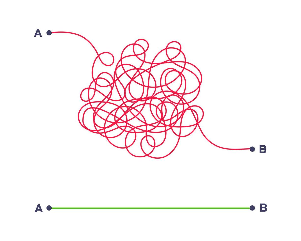 modo semplice e complesso dal punto a al punto b illustrazione vettoriale. vettore