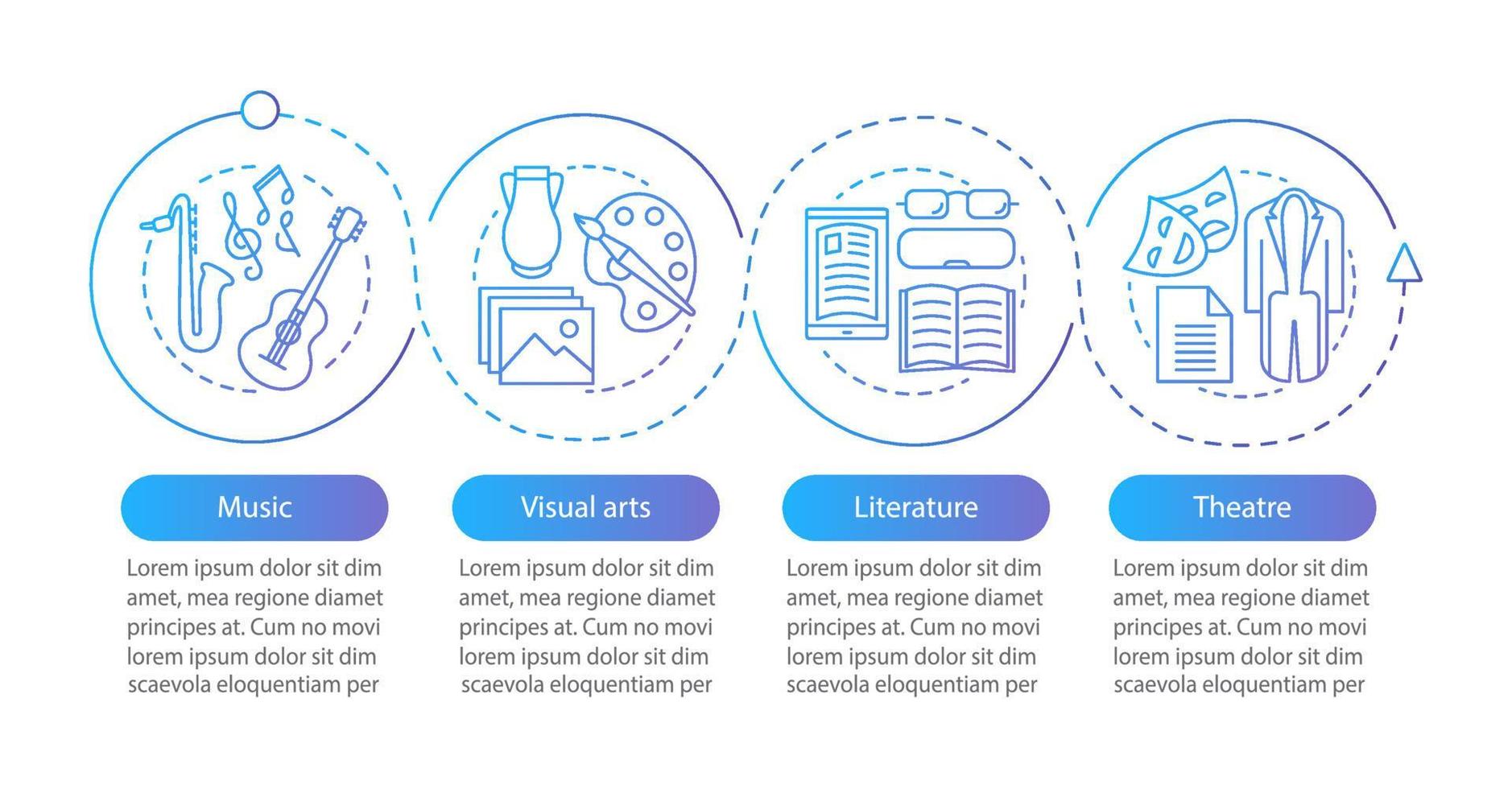 tipi di modello di infografica vettoriale d'arte. musica, arti visive, teatro, letteratura. svago e divertimento. visualizzazione dei dati con passaggi e opzioni. grafico della sequenza temporale del processo. layout del flusso di lavoro