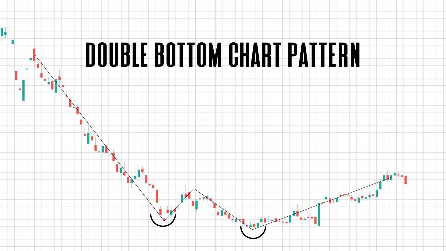 sfondo astratto del mercato azionario modello grafico a doppio fondo su sfondo bianco vettore