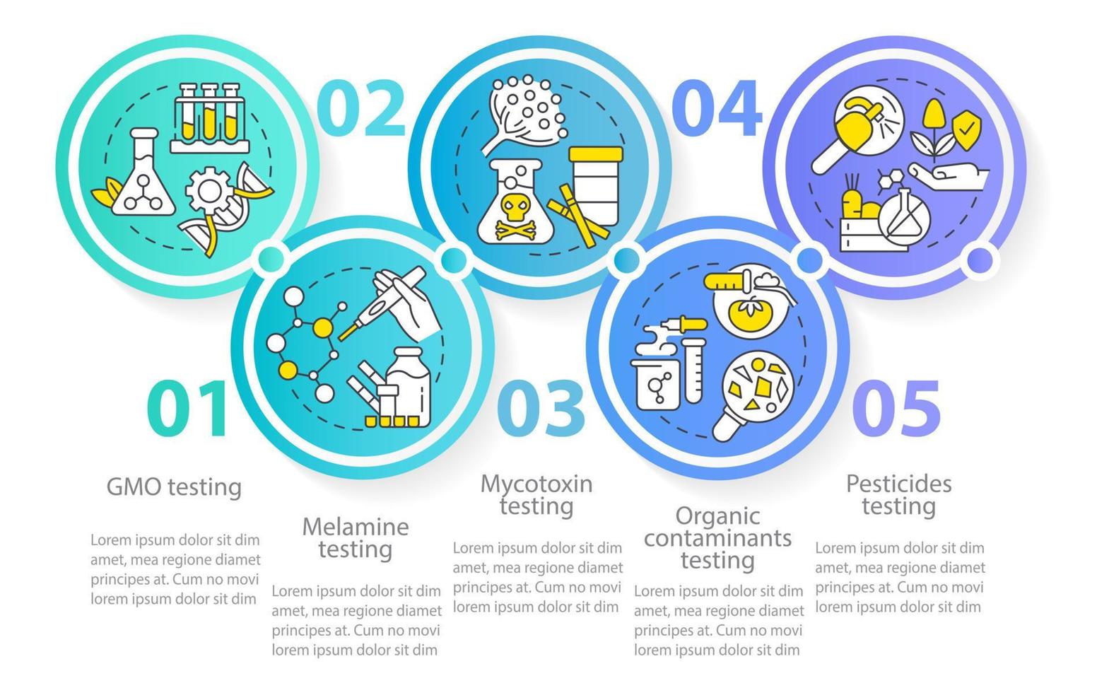 modello di infografica cerchio di analisi nutrizionale. micotossine, test della melamina. visualizzazione dei dati con 5 passaggi. grafico delle informazioni sulla sequenza temporale del processo. layout del flusso di lavoro con icone di linea. una miriade di caratteri pro regolari utilizzati vettore