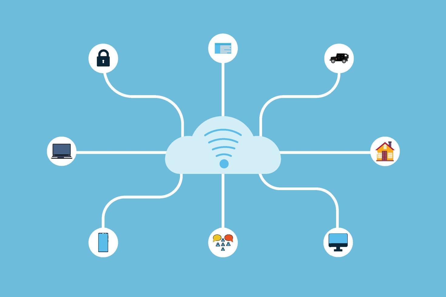 utilizzare Internet tramite connessione wifi e social media. servizio Internet online con vettore icona di rete. utilizzando il servizio wifi ovunque, concetto di social media networking. connessione del segnale wifi,