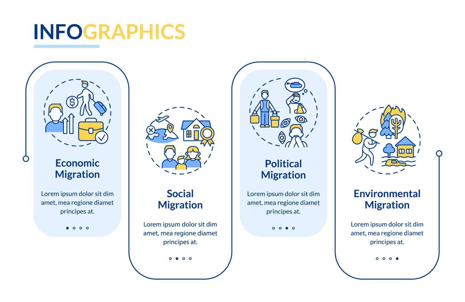 motivi per il modello di infografica rettangolo di migrazione. lasciare la patria. visualizzazione dei dati con 4 passaggi. grafico delle informazioni sulla sequenza temporale del processo. layout del flusso di lavoro con icone di linea. lato-grassetto, caratteri regolari utilizzati vettore