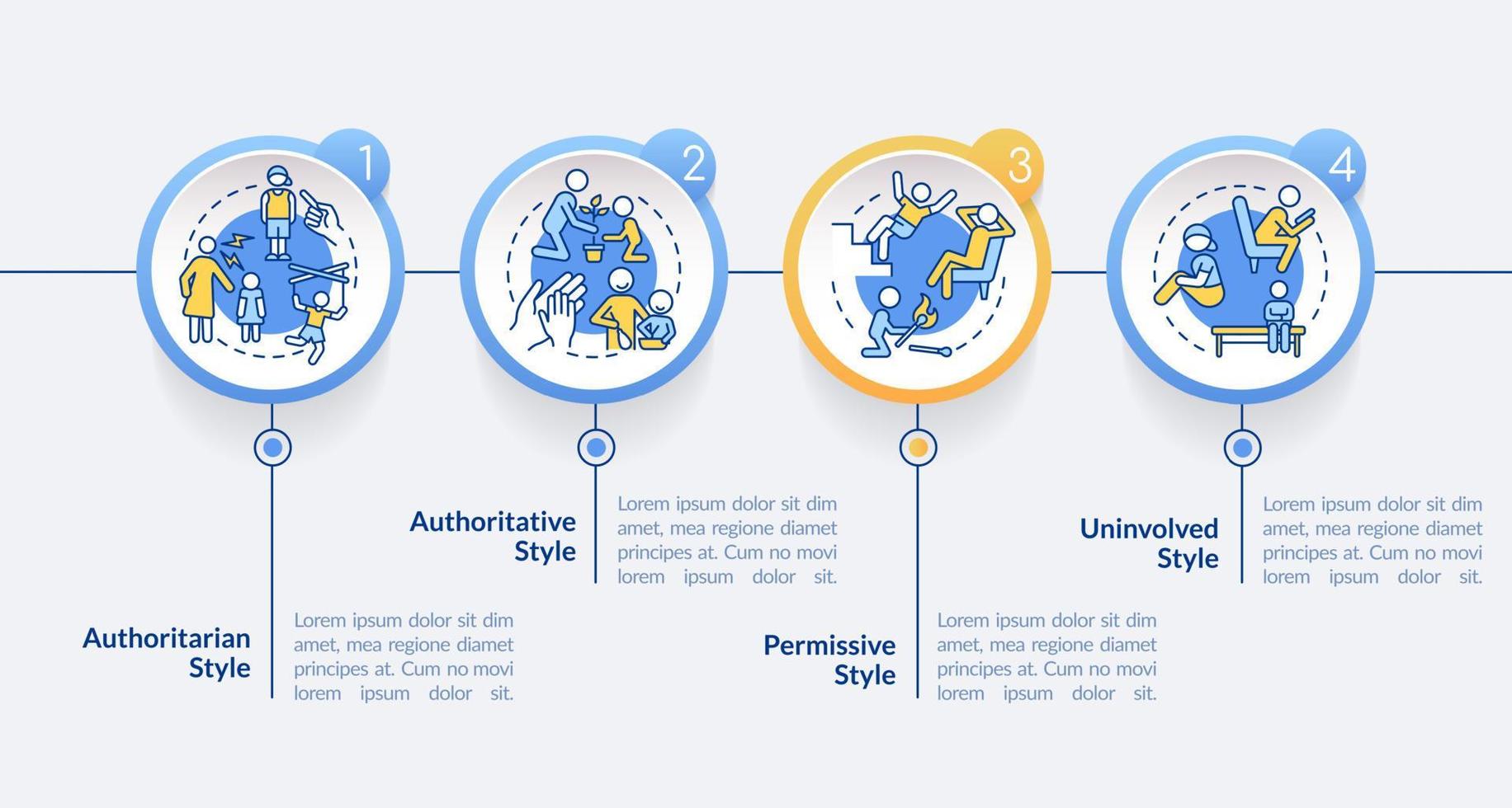 coinvolgimento dei genitori nel modello di infografica del cerchio del benessere del bambino. visualizzazione dei dati con 4 passaggi. grafico delle informazioni sulla sequenza temporale del processo. layout del flusso di lavoro con icone di linea. lato-grassetto, caratteri regolari utilizzati vettore