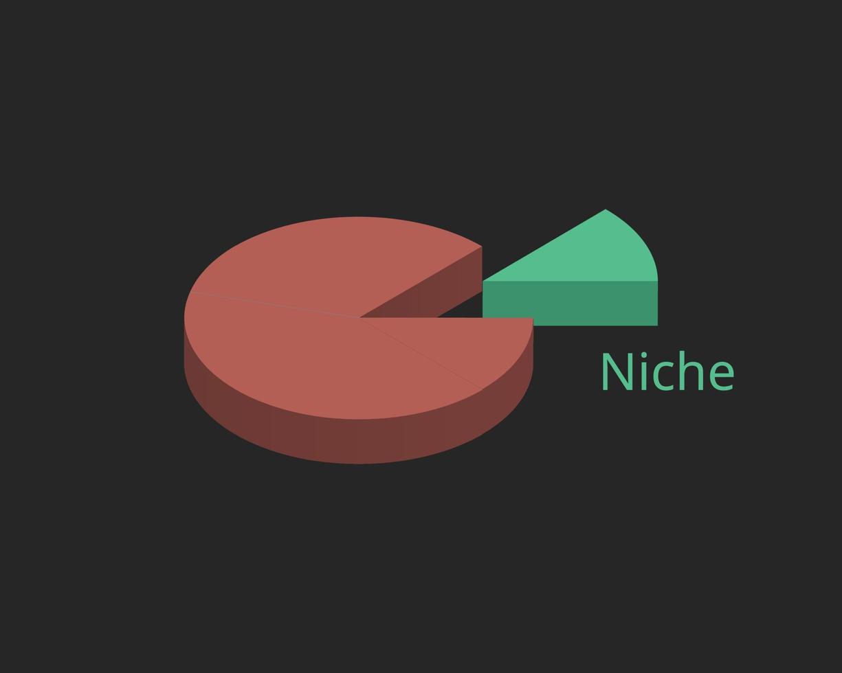 il significato di nicchia che si concentra su piccoli gruppi di clienti vettore