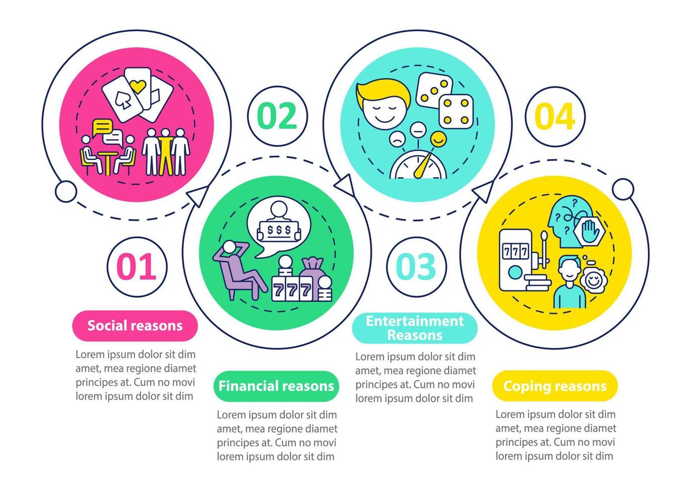 motivi per scommettere modello di infografica cerchio ciclo. gioco compulsivo. visualizzazione dei dati con 4 passaggi. grafico delle informazioni sulla sequenza temporale del processo. layout del flusso di lavoro con icone di linea. sono stati utilizzati una miriade di caratteri normali in grassetto vettore