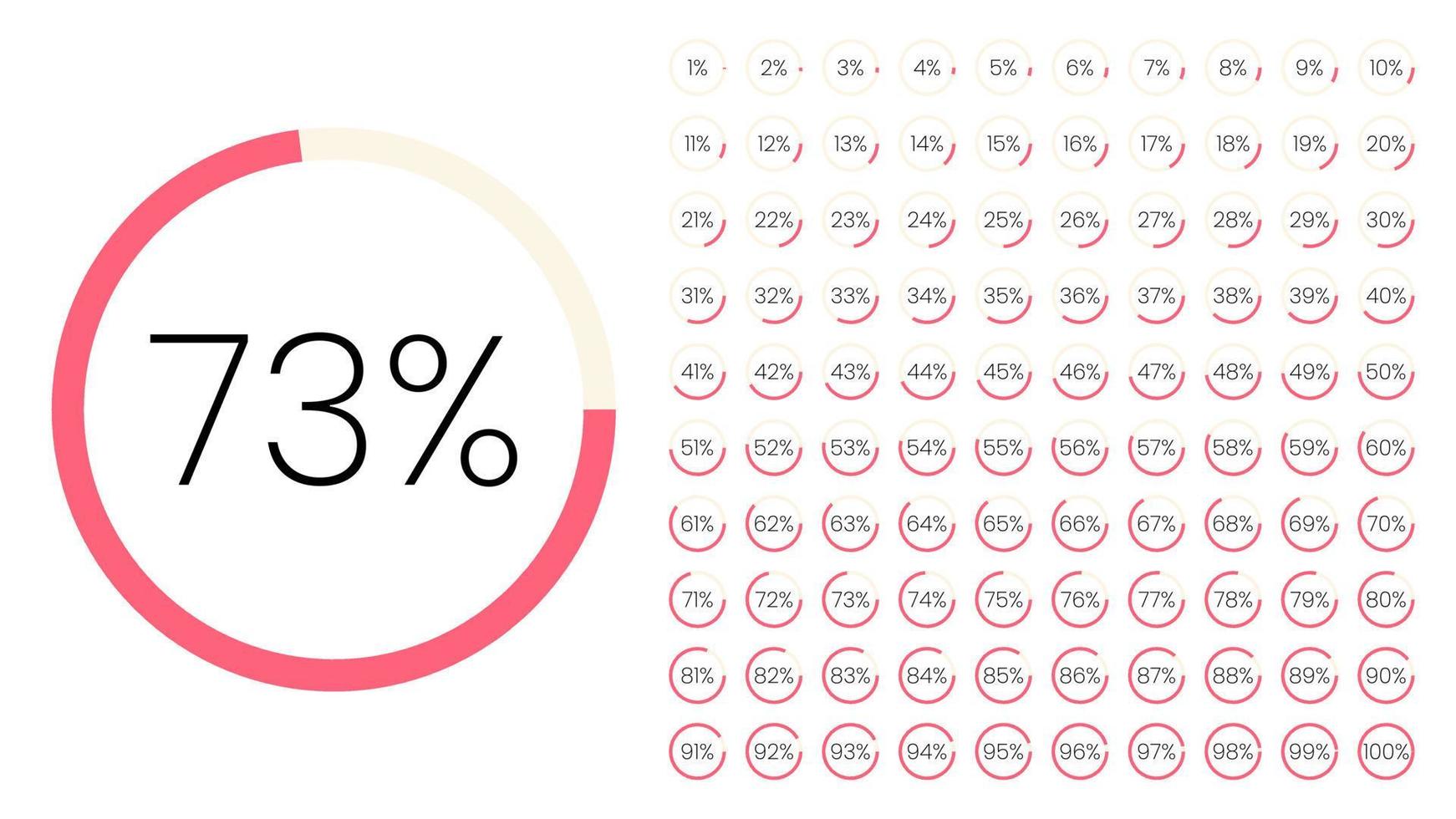 set di metri di percentuale del cerchio da 0 a 100 per infografica, interfaccia utente di progettazione dell'interfaccia utente. diagramma a torta colorato download progressi da viola a bianco su sfondo bianco. vettore diagramma circolare.