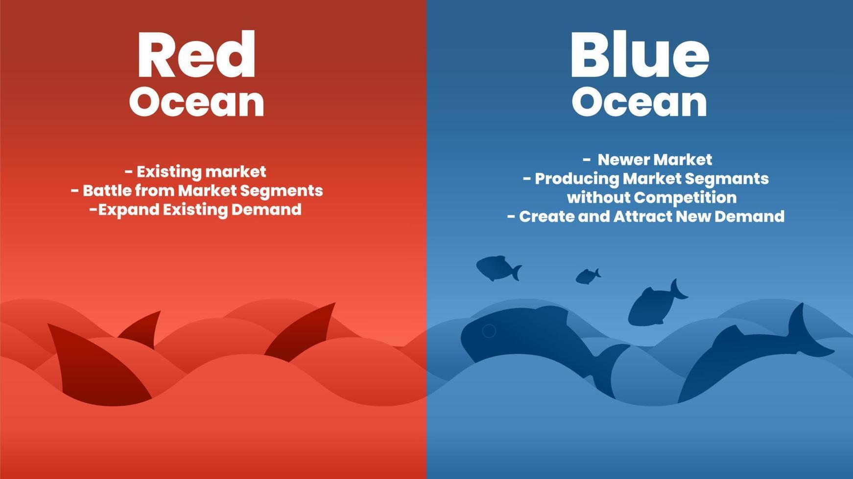 il concetto di presentazione della strategia dell'oceano blu è un elemento  infografico vettoriale del marketing.