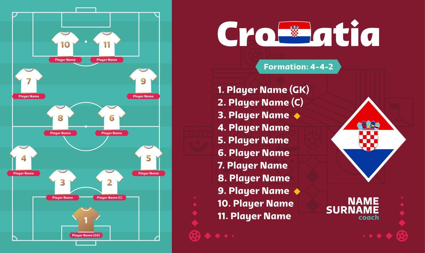 croazia line-up calcio 2022 torneo fase finale illustrazione vettoriale. tabella della formazione della squadra nazionale e formazione della squadra sul campo di calcio. bandiere del paese di vettore del torneo di calcio.