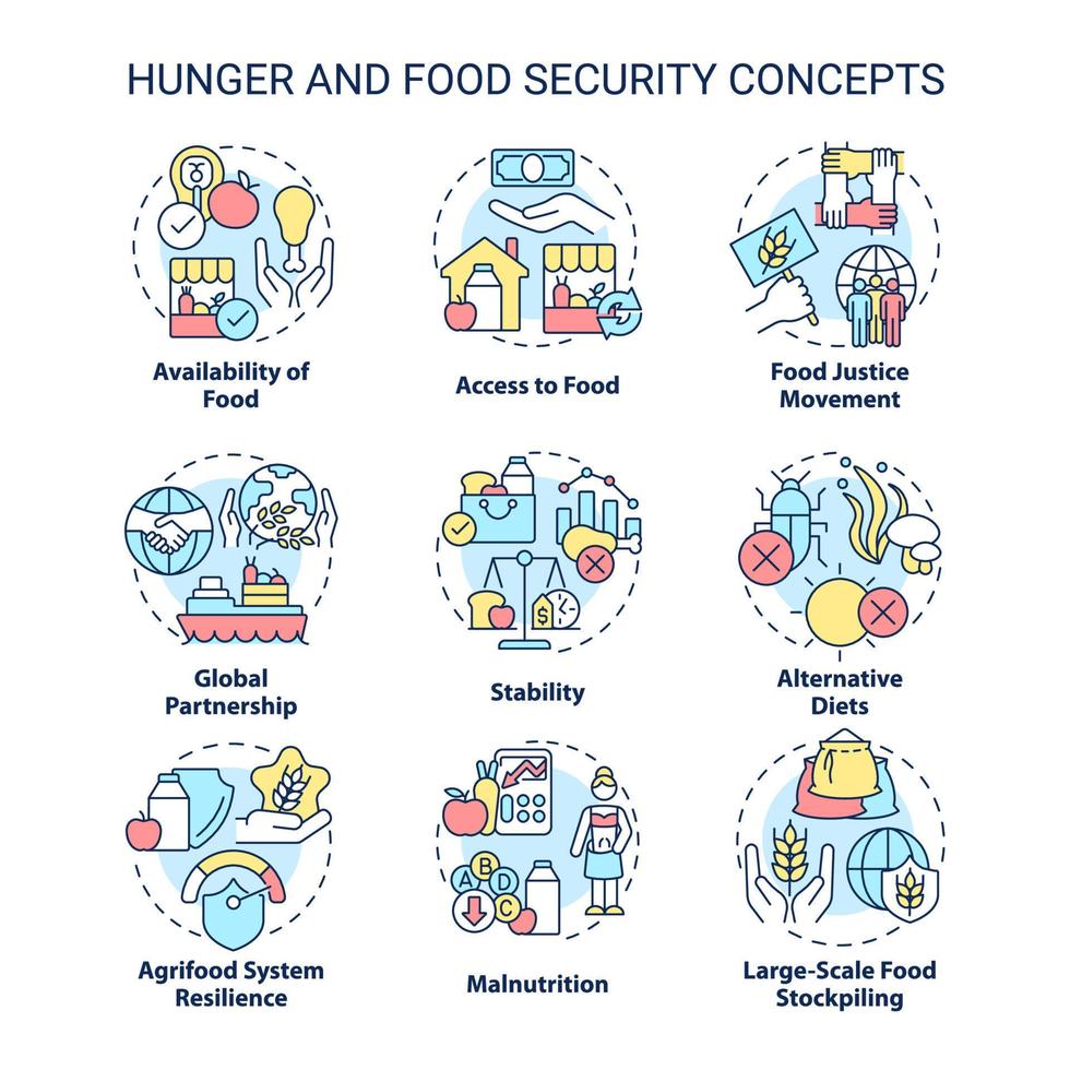 set di icone di concetto di fame e sicurezza alimentare. idee per la disponibilità e l'accessibilità del cibo illustrazioni a colori a linee sottili. simboli isolati. tratto modificabile. vettore