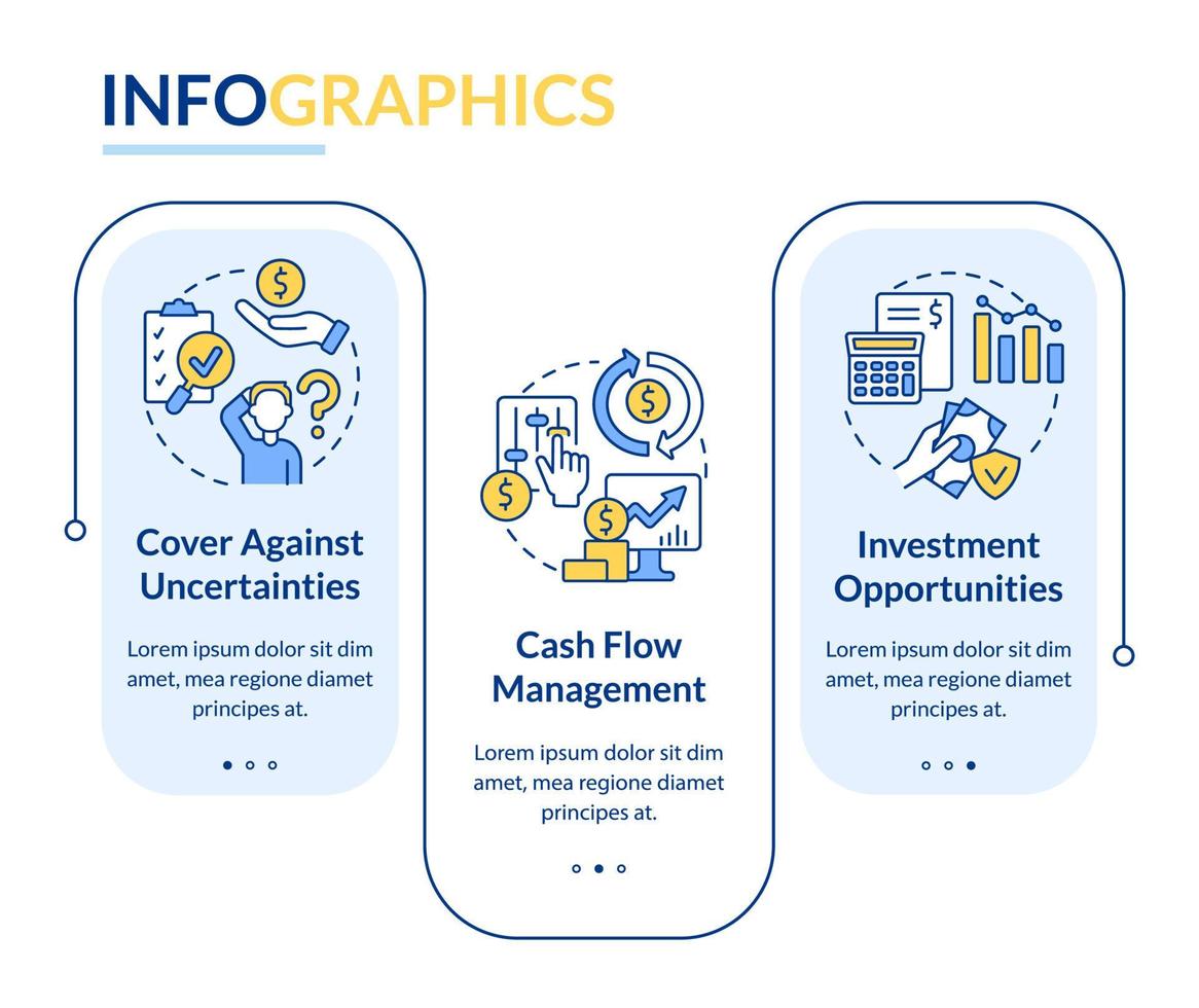 vantaggi del modello di infografica rettangolo del servizio assicurativo. visualizzazione dei dati con 3 passaggi. grafico delle informazioni sulla sequenza temporale del processo. layout del flusso di lavoro con icone di linea. vettore