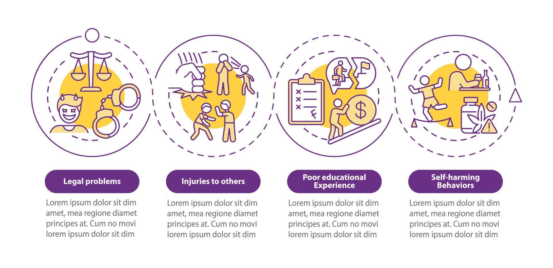 effetti del modello di infografica cerchio di disturbo della condotta. visualizzazione dei dati con 4 passaggi. grafico delle informazioni sulla sequenza temporale del processo. layout del flusso di lavoro con icone di linea. vettore