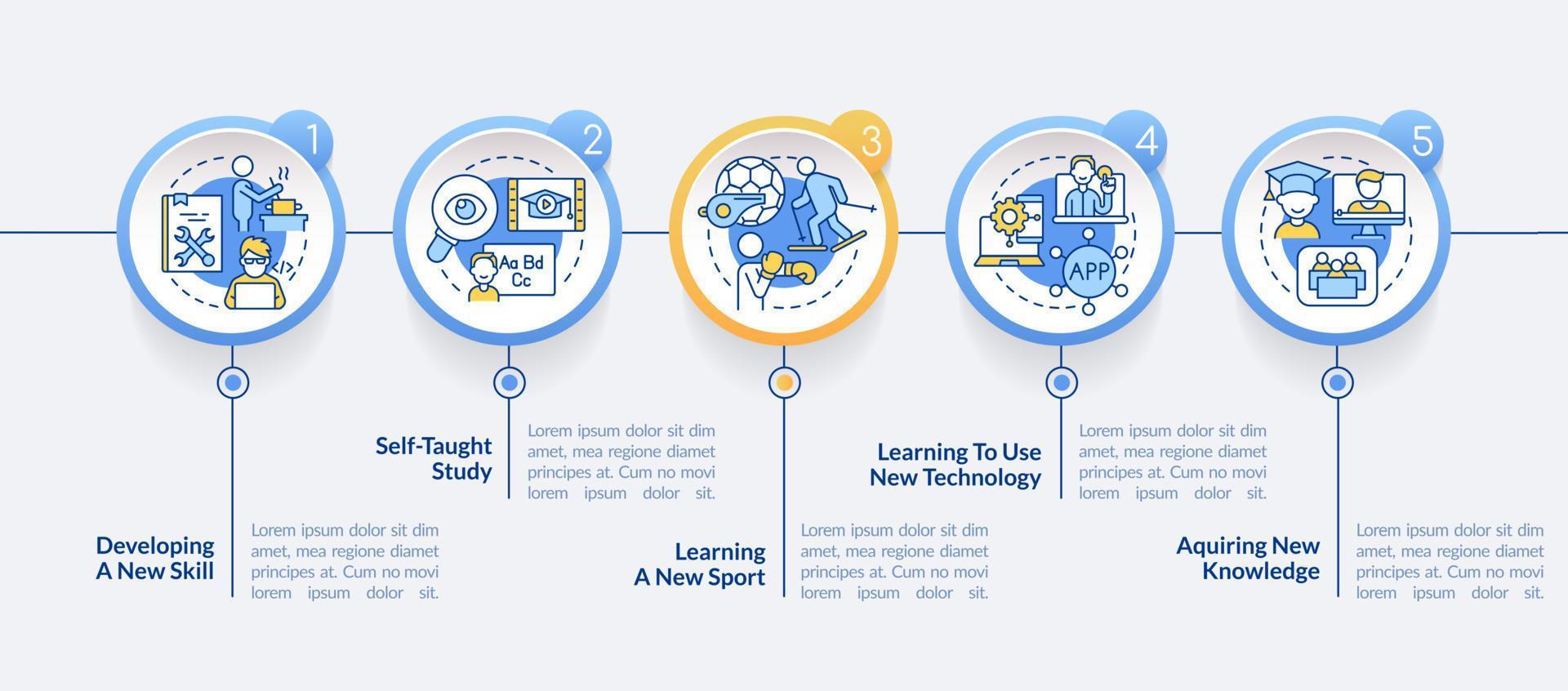 esempi di apprendimento permanente cerchio modello di infografica. visualizzazione dei dati con 5 passaggi. grafico delle informazioni sulla sequenza temporale del processo. layout del flusso di lavoro con icone di linea. vettore