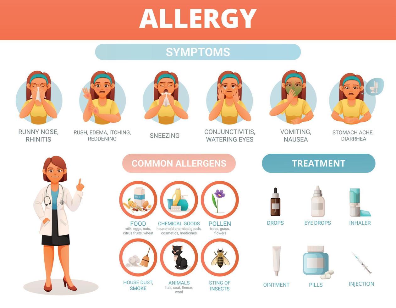 infografica sui cartoni animati di allergia vettore