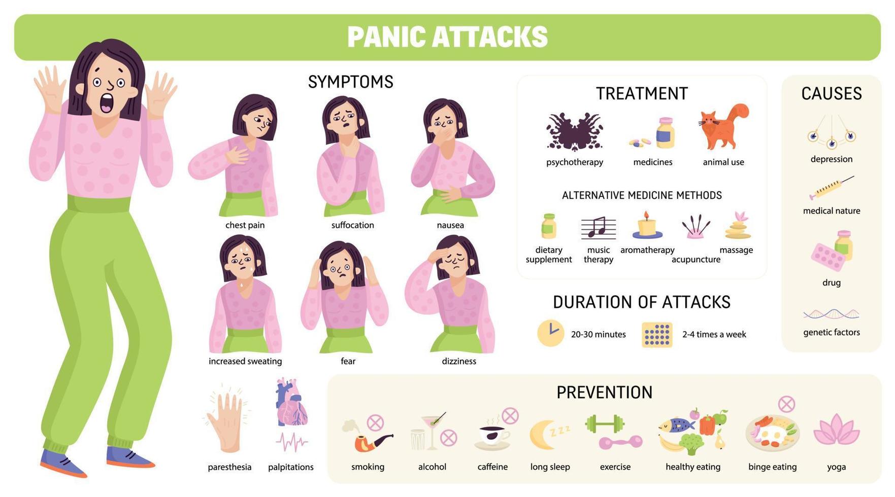 set di infografica per attacchi di panico vettore