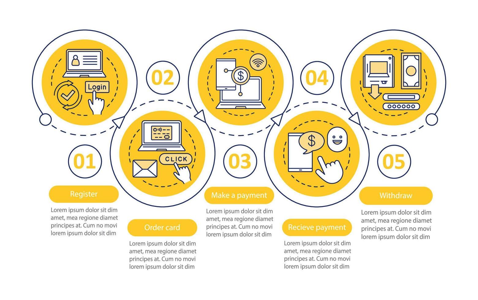 modello di infografica vettoriale del sistema di pagamento. trasferimento di denaro. bancario. pagamento elettronico. visualizzazione dei dati con cinque passaggi e opzioni. grafico della sequenza temporale del processo. layout del flusso di lavoro con icone