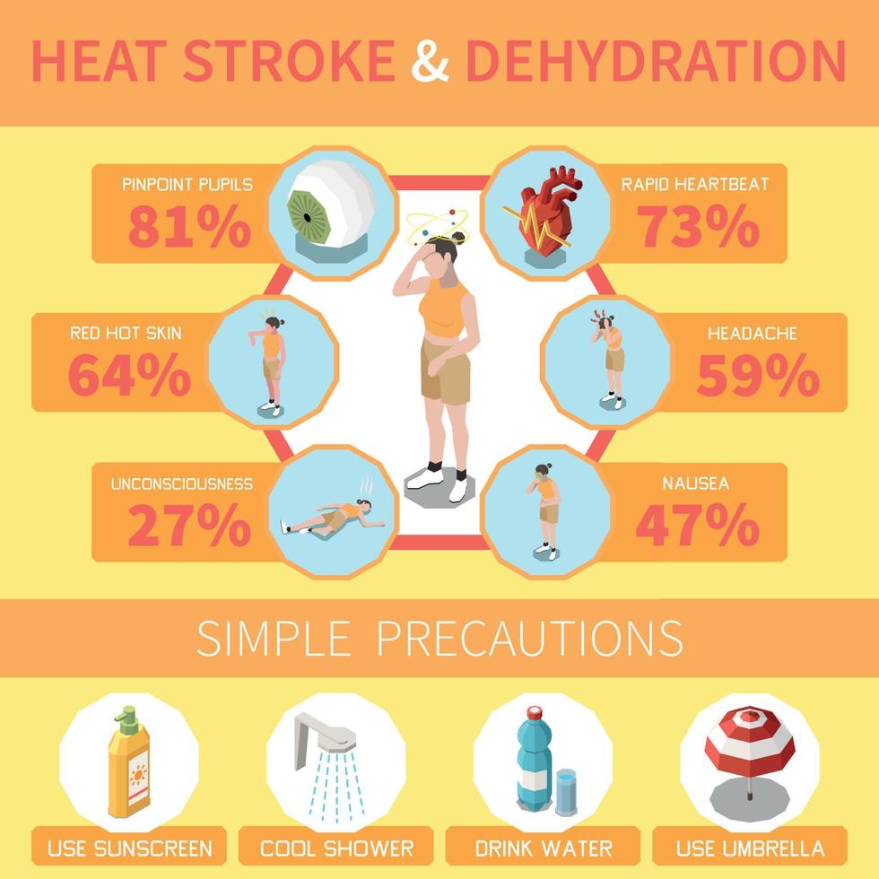 infografica del colpo di calore vettore