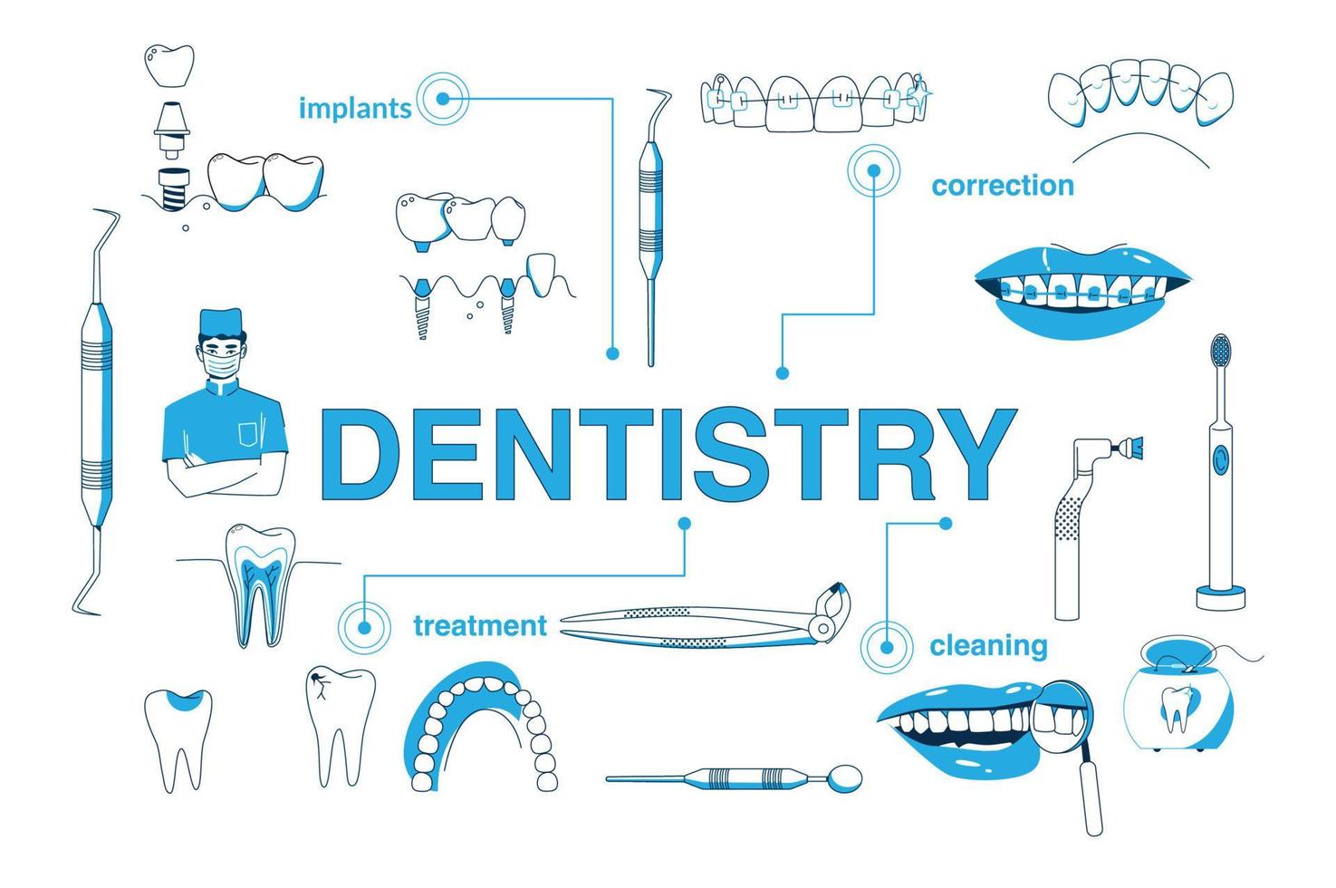 infografica icone piane di odontoiatria vettore