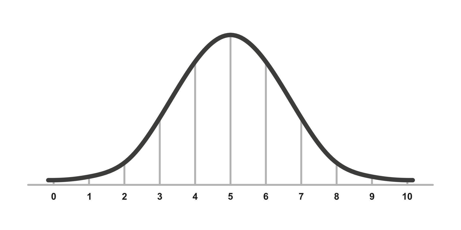 distribuzione gaussiana. distribuzione normale standard. curva del grafico a campana gaussiana. concetto di business e marketing. teoria della probabilità matematica. tratto modificabile. illustrazione vettoriale isolato su sfondo bianco