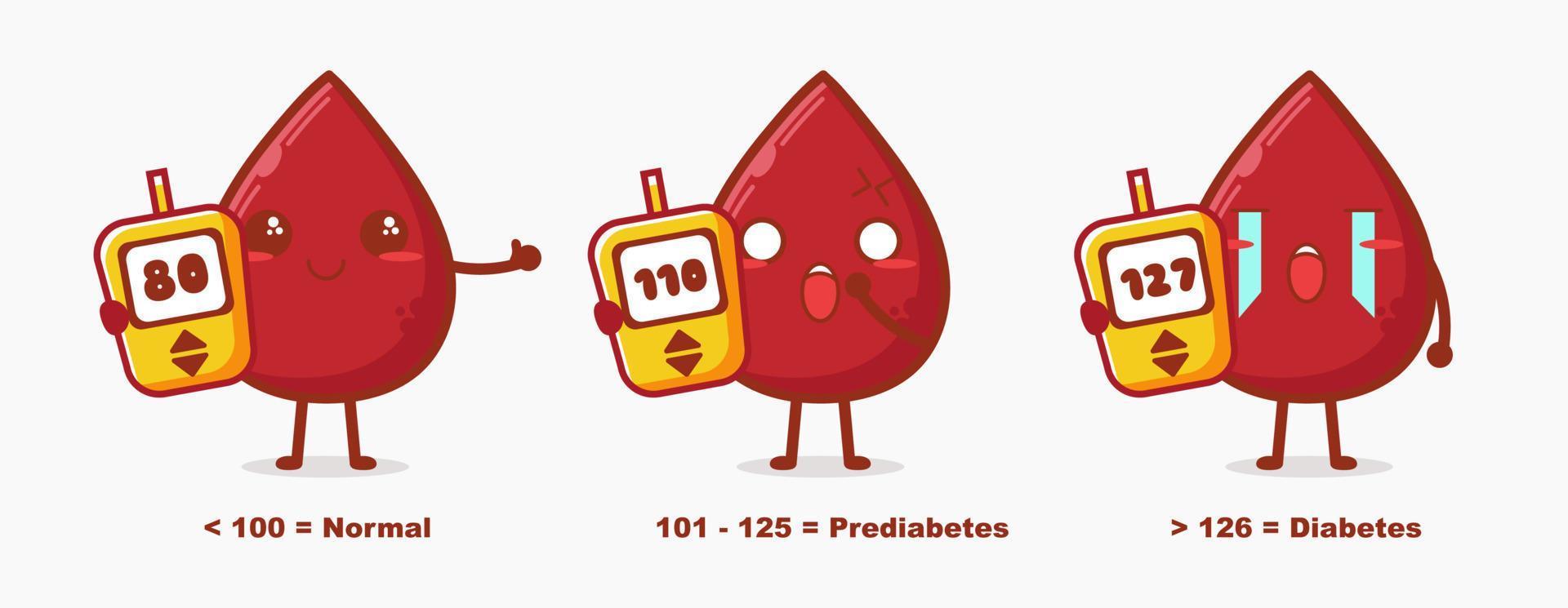 simpatico cartone animato goccia di sangue mostra il risultato del test del diabete vettore