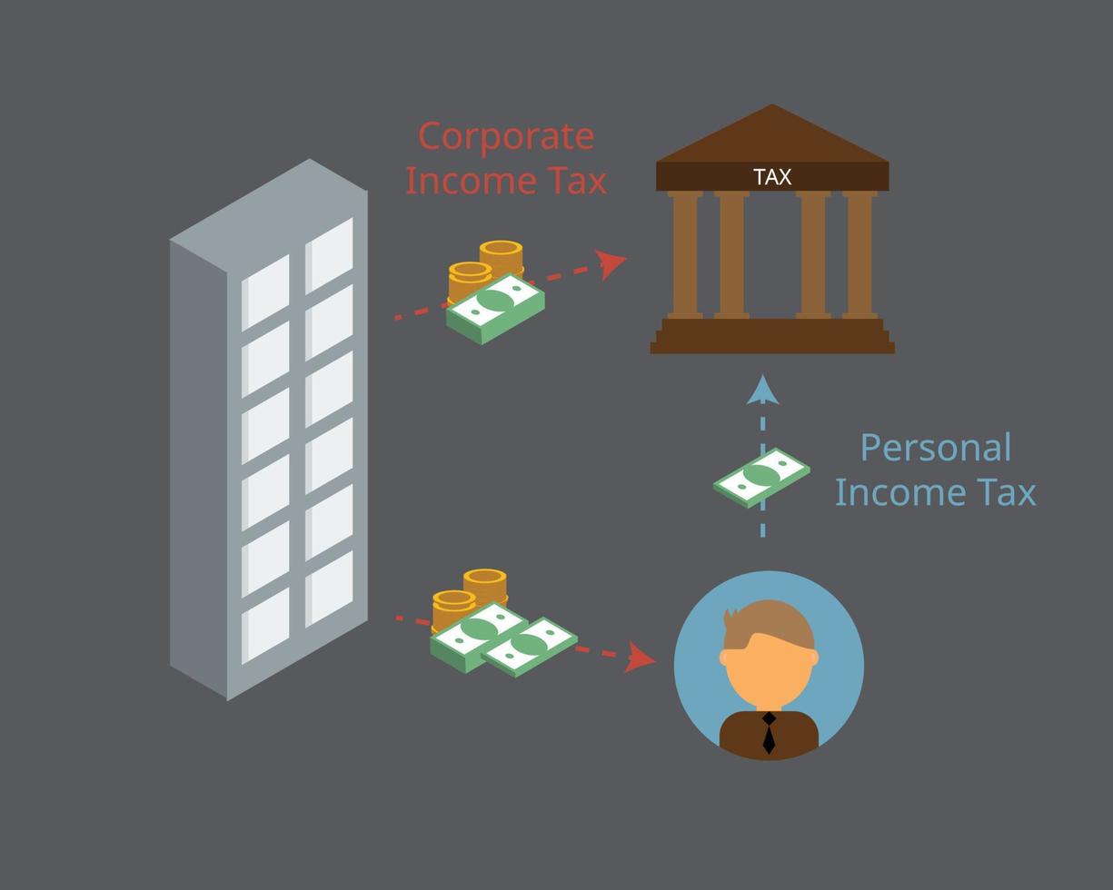 l'imposta sul reddito delle società confronta con l'imposta sul reddito delle persone fisiche per mostrare la differenza vettore