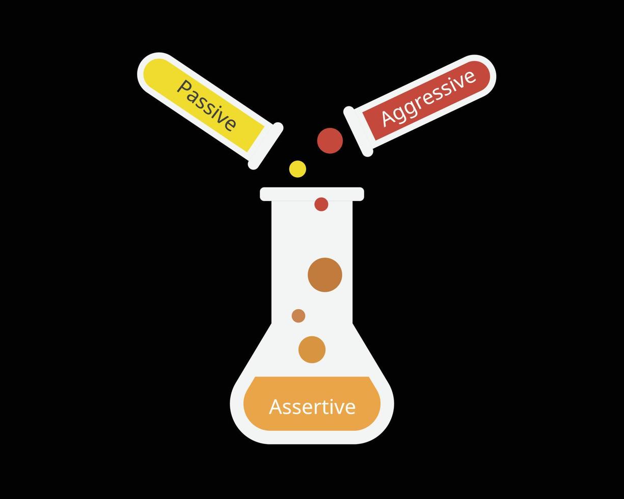 l'assertività che combina aggressività e passività vettore