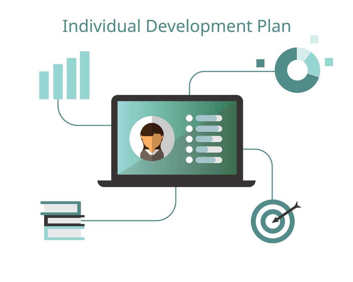 piano di sviluppo individuale iidp per aiutare i dipendenti nella carriera e nel vettore di sviluppo personale