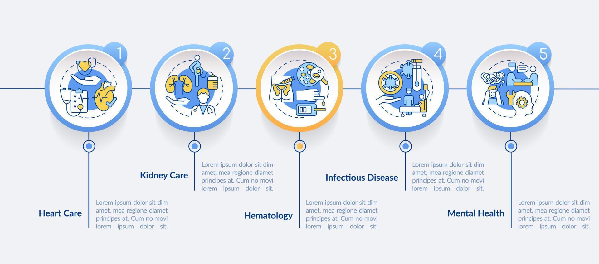 che fornisce il modello di infografica del cerchio di servizi medici. visualizzazione dei dati con 5 passaggi. grafico delle informazioni sulla sequenza temporale del processo. layout del flusso di lavoro con icone di linea. vettore