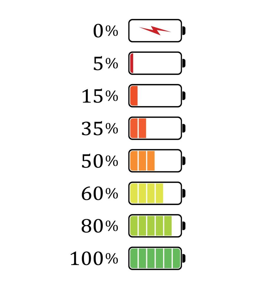 icone dei livelli di carica della batteria impostate, illustrazione dell'indicatore della percentuale della batteria dello smartphone. vettore