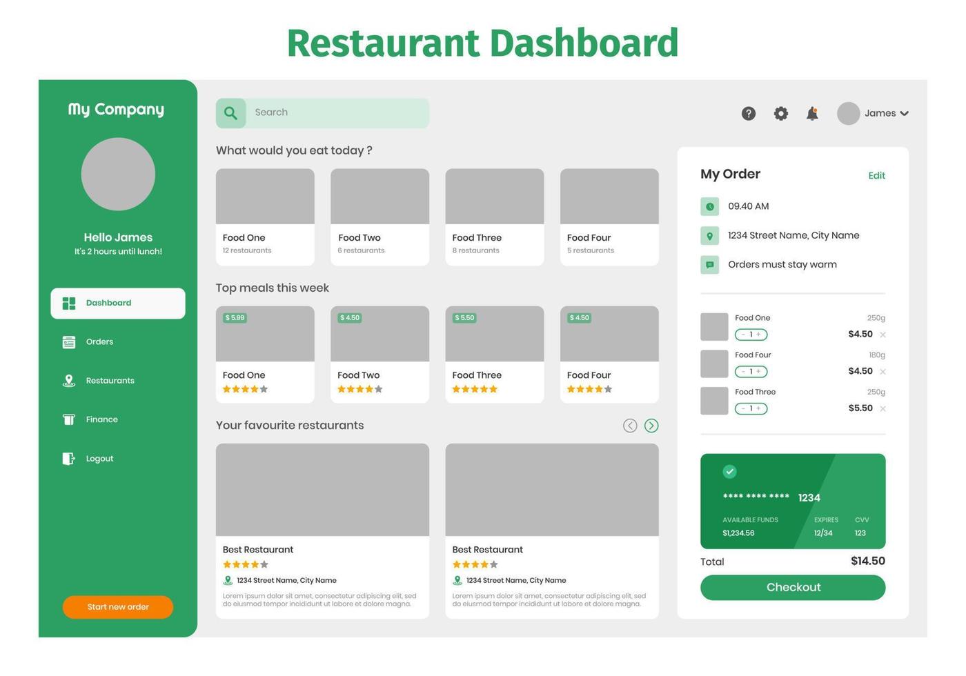 kit interfaccia utente cruscotto cibo ristorante vettore