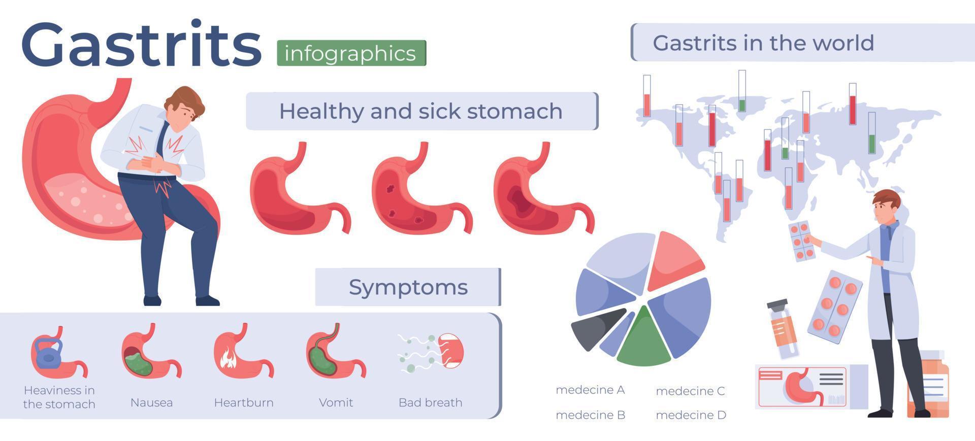 infografica piatta per gastrite vettore