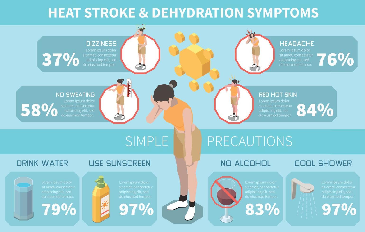 infografica del colpo di calore vettore