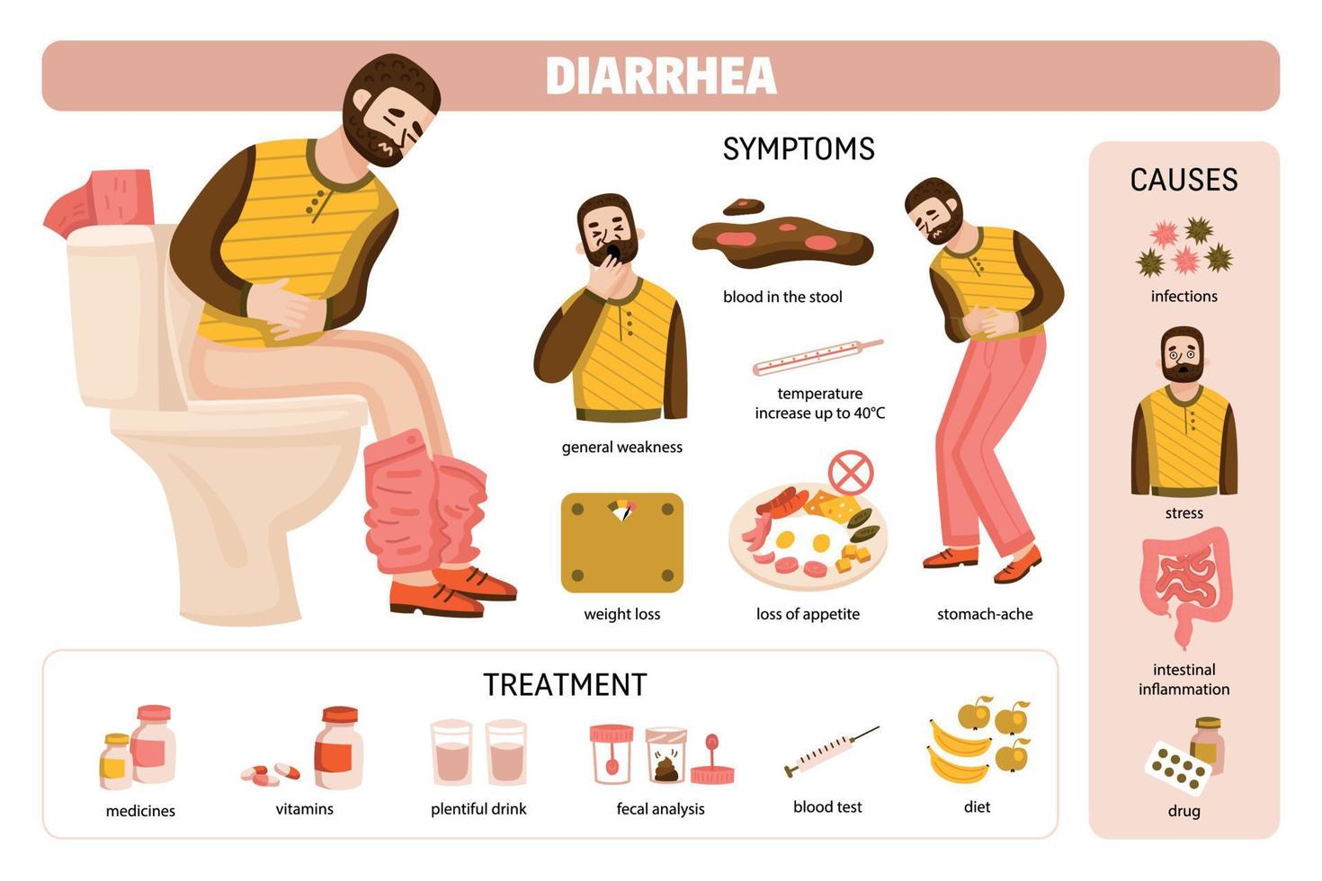 la diarrea provoca infografica sul trattamento vettore