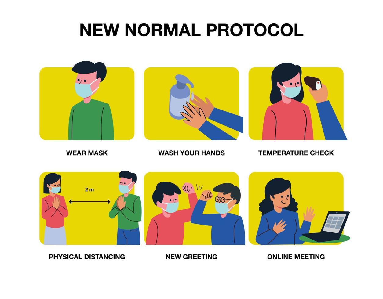 nuovo poster del protocollo normale o pratiche di salute pubblica per illustrazioni vettoriali covid