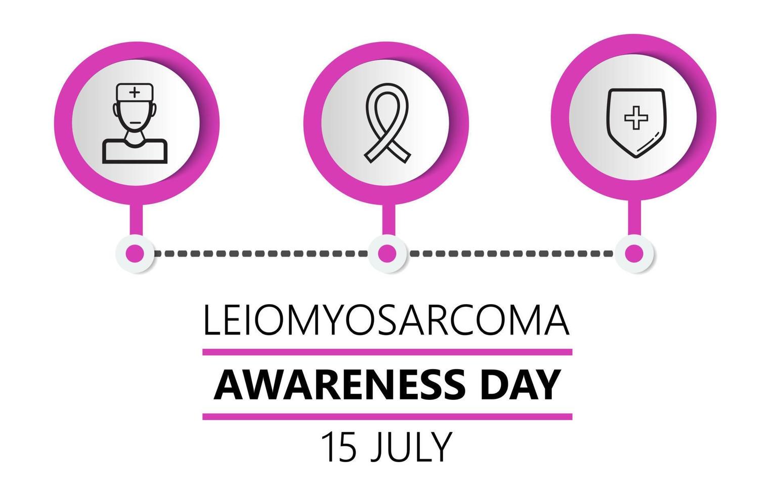 vettore di concetto della giornata di sensibilizzazione sul leiomiosarcoma. l'assistenza sanitaria e l'evento medico celebrano il 15 luglio. sarcoma, illustrazioni infografiche per cancro dieresi.
