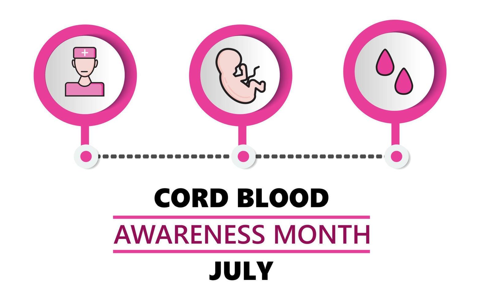 A luglio si celebra il mese della sensibilizzazione sul sangue del cordone ombelicale. il sangue del cordone ombelicale del tuo bambino, prelevato subito dopo la nascita, contiene alcune cellule uniche e salvavita note come cellule staminali. vettore