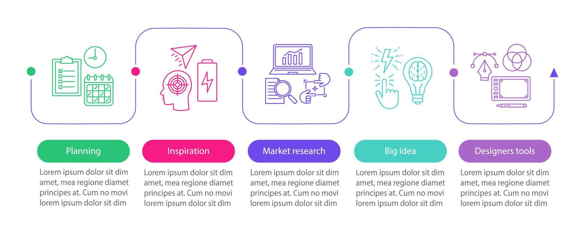 modello di infografica vettoriale di sviluppo del design grafico. pianificazione, ispirazione, ricerche di mercato, strumenti. visualizzazione dei dati con cinque passaggi e opzione. grafico della sequenza temporale del processo. layout del flusso di lavoro con icone