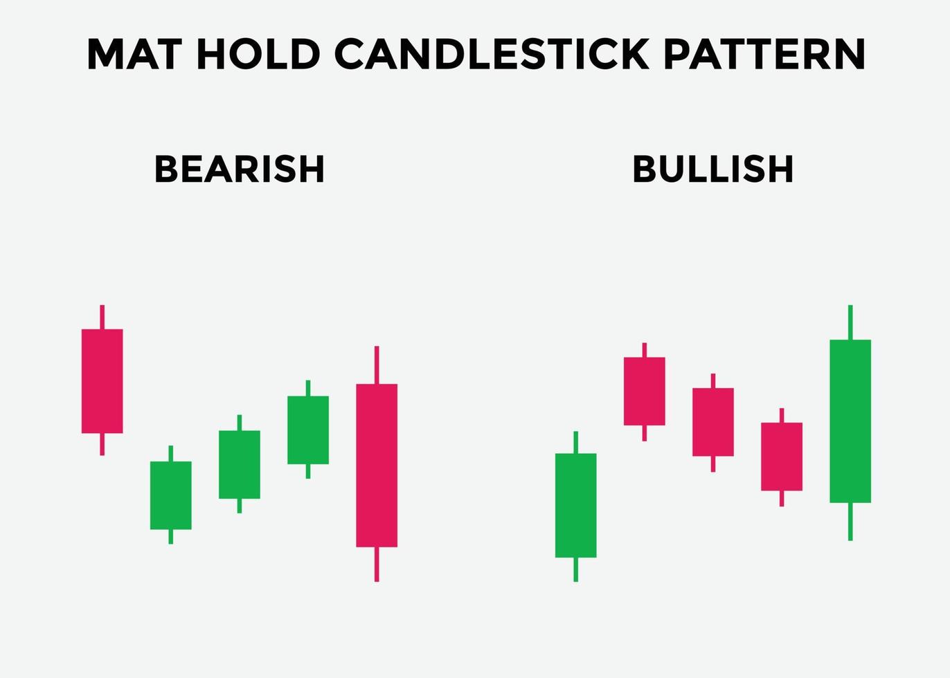 mat rialzista e ribassista tengono modelli a candelabro. modello grafico a candela per i trader. potente grafico a candele rialzista e ribassista per forex, azioni, criptovaluta. vettore