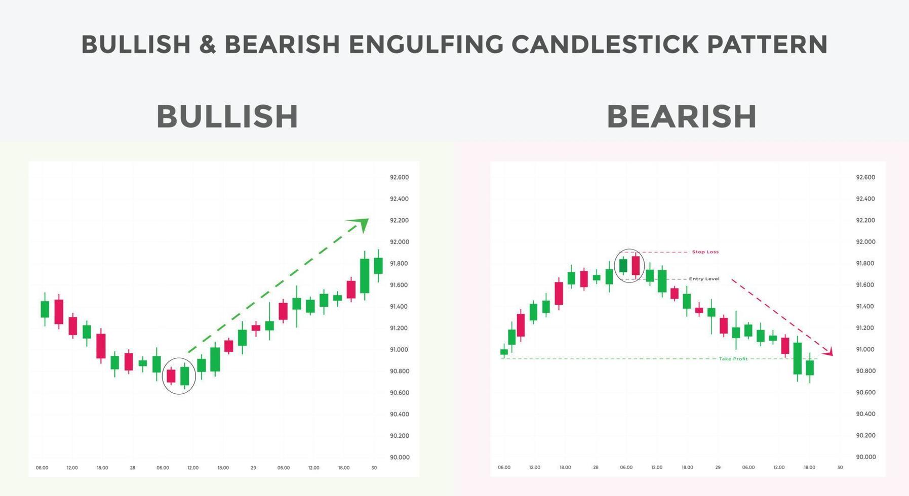 modello grafico a candele rialzista e ribassista. modello grafico a candela per i trader. modello di candelieri giapponesi. potente schema grafico a candela per forex, azioni, criptovalute ecc. vettore