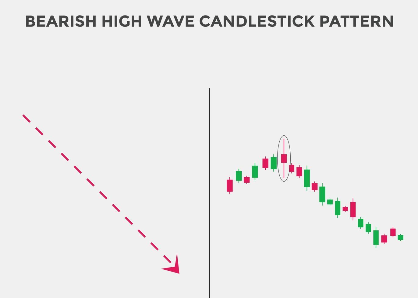 grafico a candela ribassista a onde alte. modello grafico a candela per i trader. modello di candelieri giapponesi. potente grafico a candela ribassista per forex, azioni, criptovaluta vettore