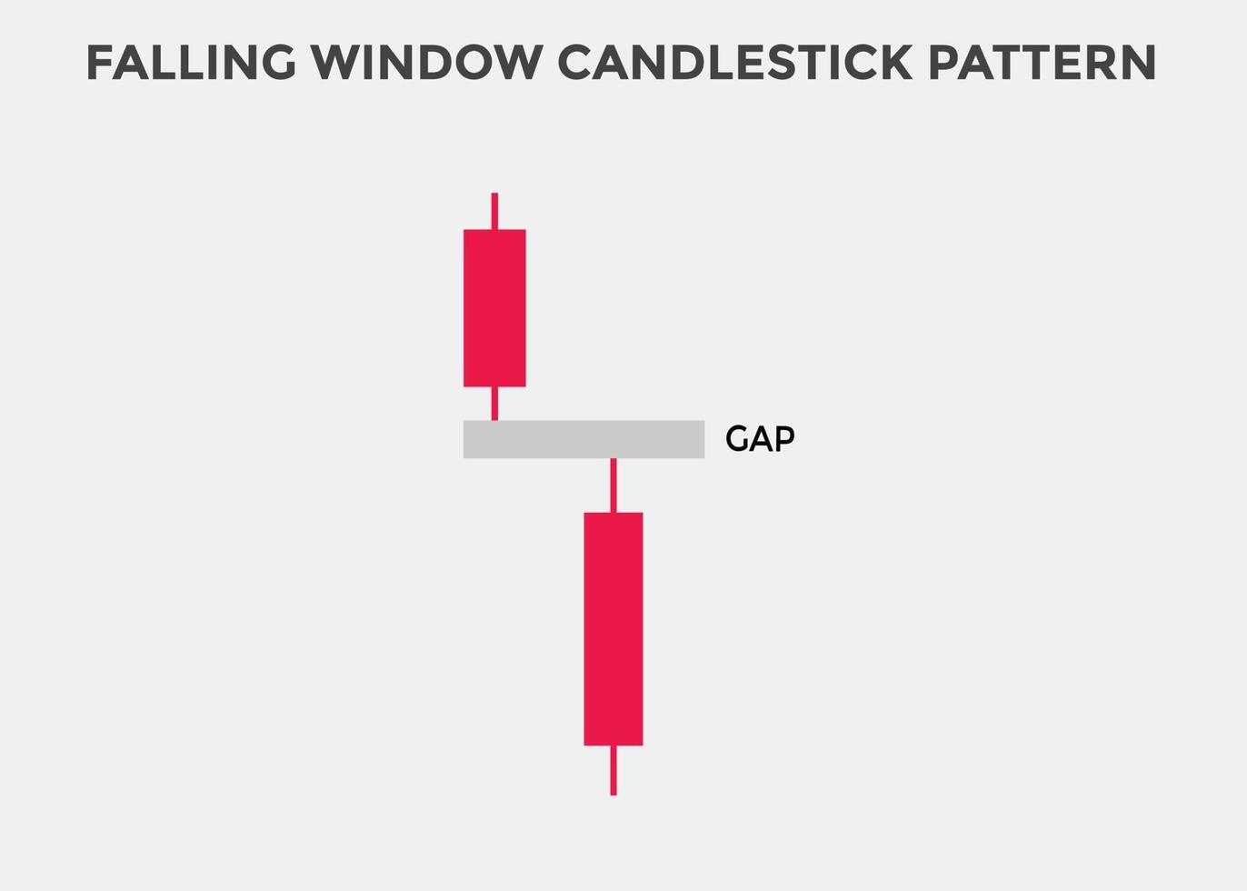 modello di candelabro finestra cadente. modello grafico a candela per i trader. potente grafico a candela ribassista con finestra discendente per forex, azioni, criptovaluta. modello di candelieri giapponesi vettore