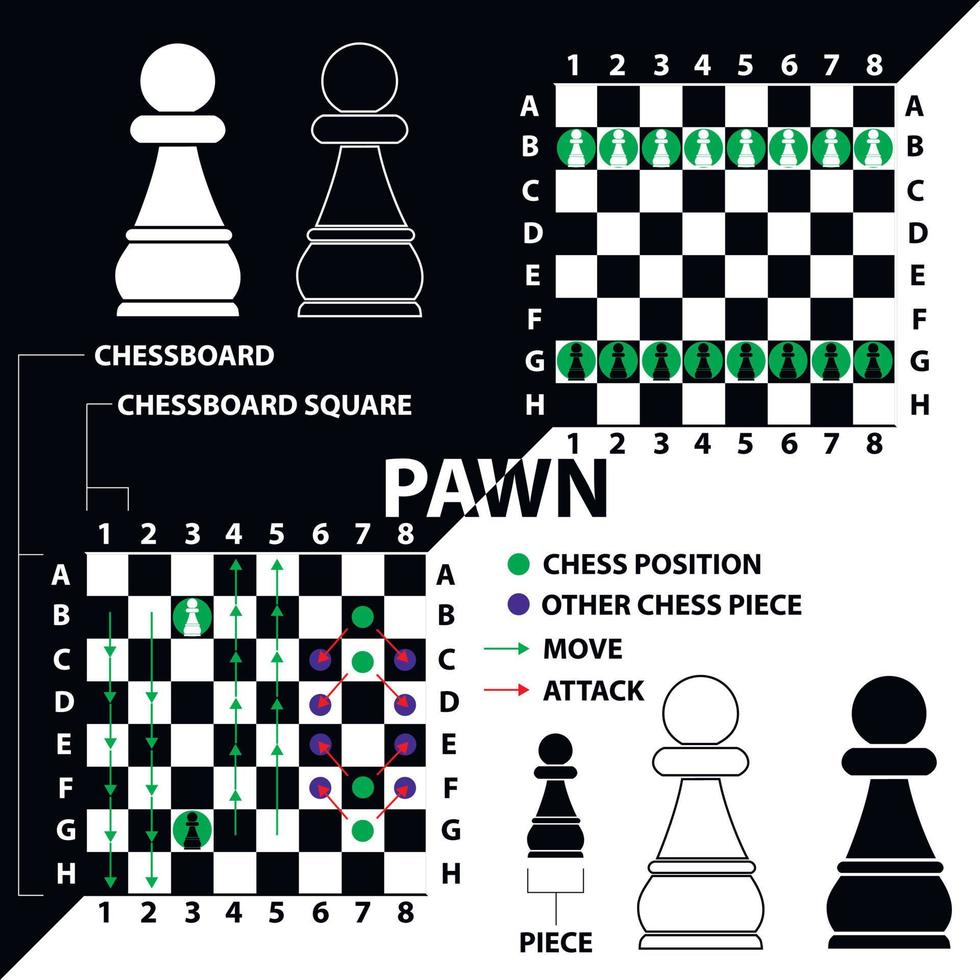 pedone. pedone bianco e nero con descrizione della posizione sulla scacchiera e mosse. materiale didattico per giocatori di scacchi principianti. vettore