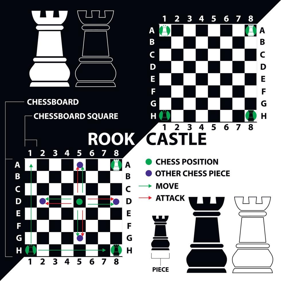 torre, castello. torre bianca e nera con descrizione della posizione sulla scacchiera e mosse. materiale didattico per giocatori di scacchi principianti. vettore